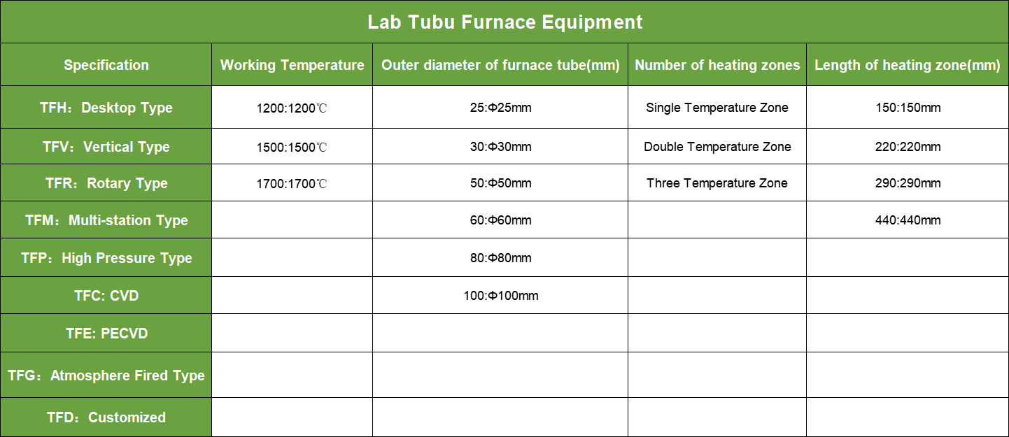 Tube Furnace Specifications | Shaanxi Achieve chem-tech
